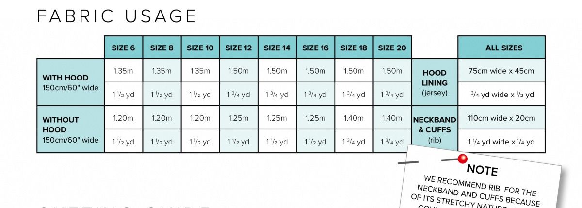 Fabric requirements